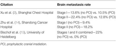 Prophylactic Cranial Irradiation Following Surgical Resection of Early-Stage Small-Cell Lung Cancer: A Review of the Literature